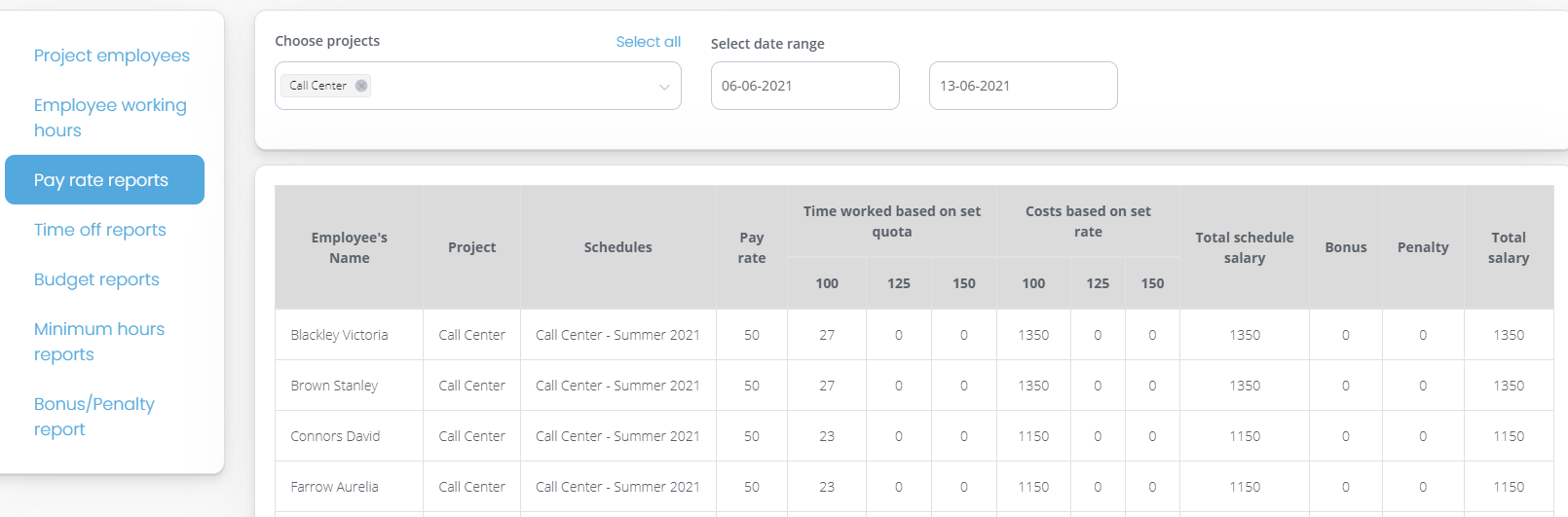 Detailed salary and work time reports